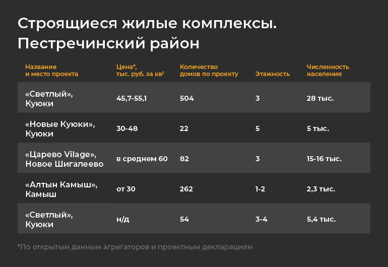 Расписание автобусов казань куюки