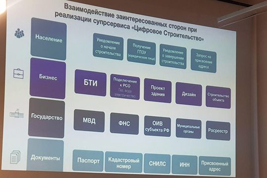 «Мы сейчас делаем решение, позволяющее избавиться от этих флешек, оно почти готово. По vip-нету, защищенному каналу, данные будут передаваться из МФЦ в ПФР»