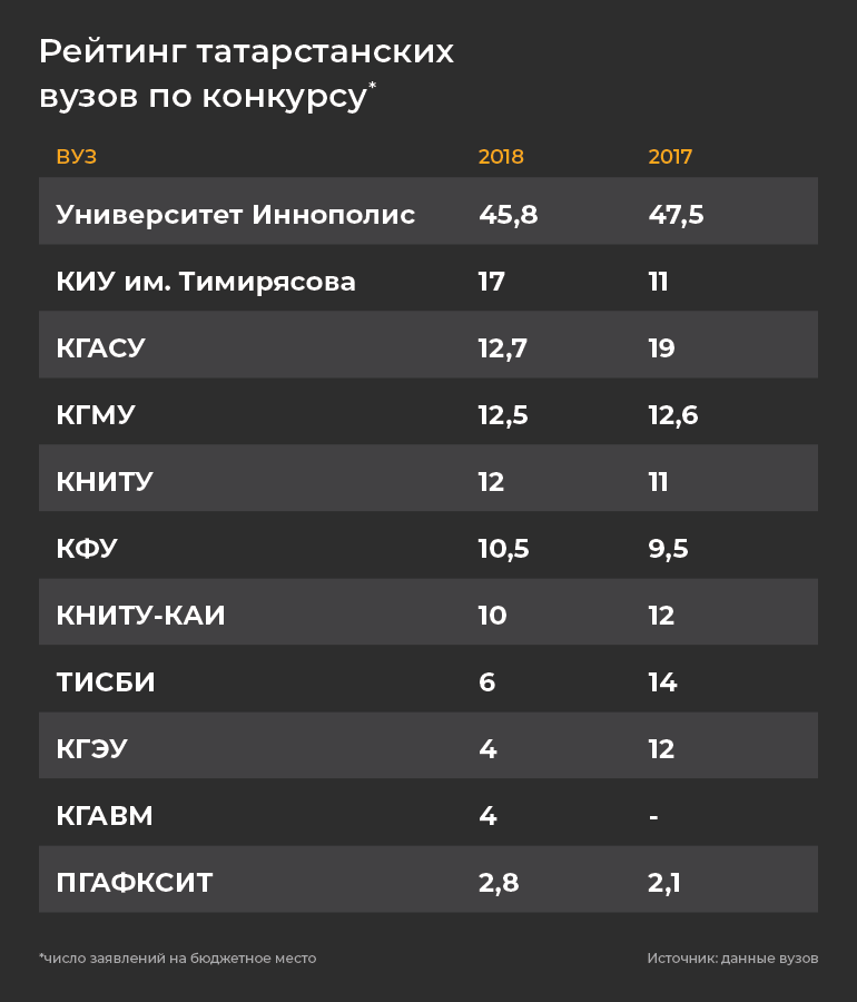 Итмо баллы прошлых. Проходные баллы ИТМО бюджет 2023. Университет в Иннополисе проходной балл. Университет Иннополис проходной балл. ИТМО проходные баллы.