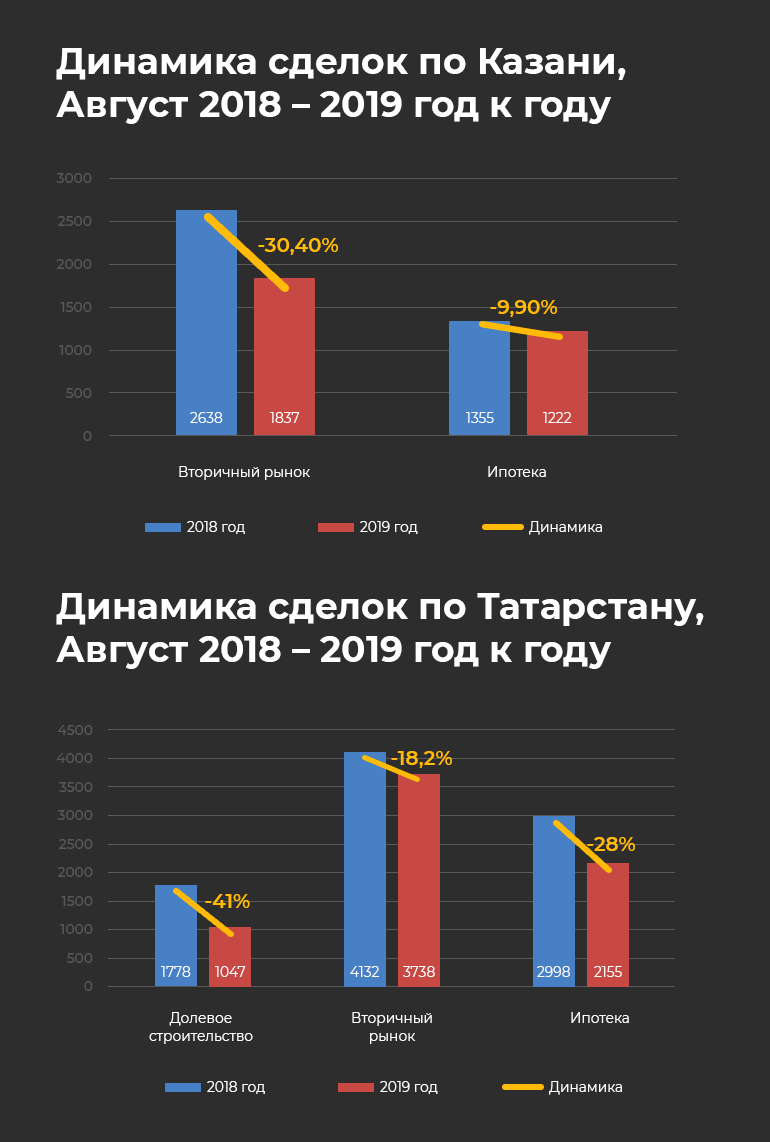 Деньги под залог недвижимости спб легально для граждан