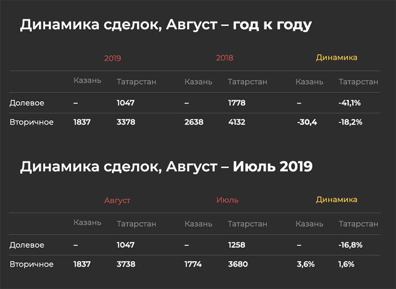 Системные файлы занимают много места