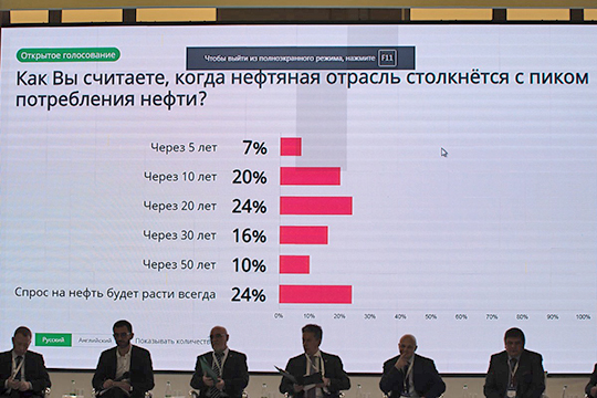 «Предполагаемый пик мирового спроса придется на промежуток между 2030 и 2040 годами. Точно никто не знает, что будет дальше»