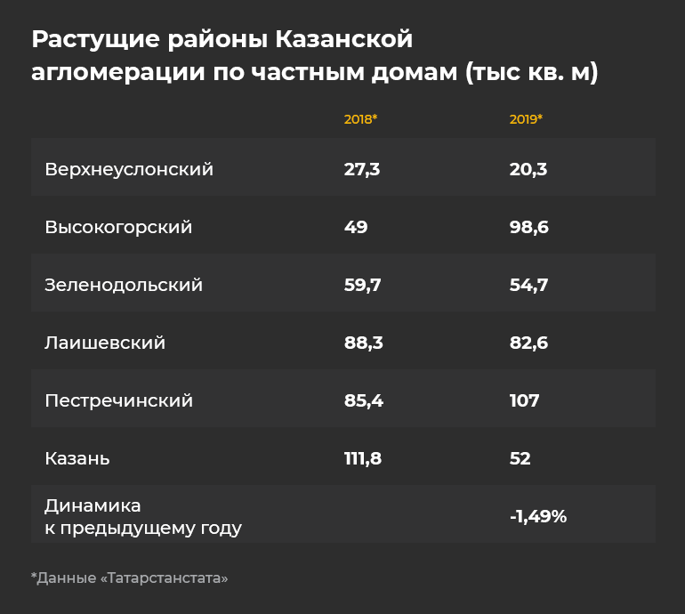 Программы 2020 года