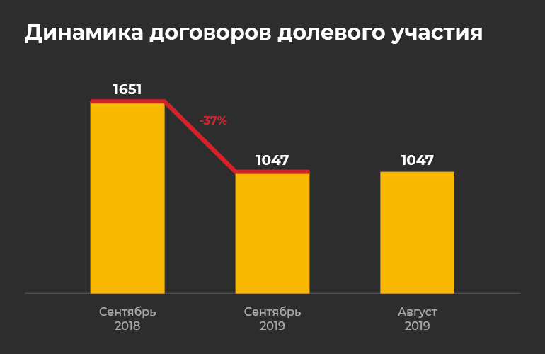 эх кредит ипотека песня