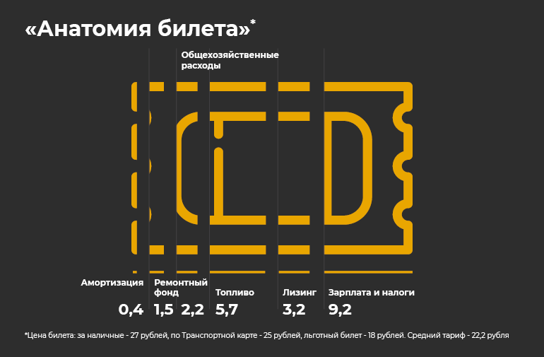 Транспортная карта казань тарифы