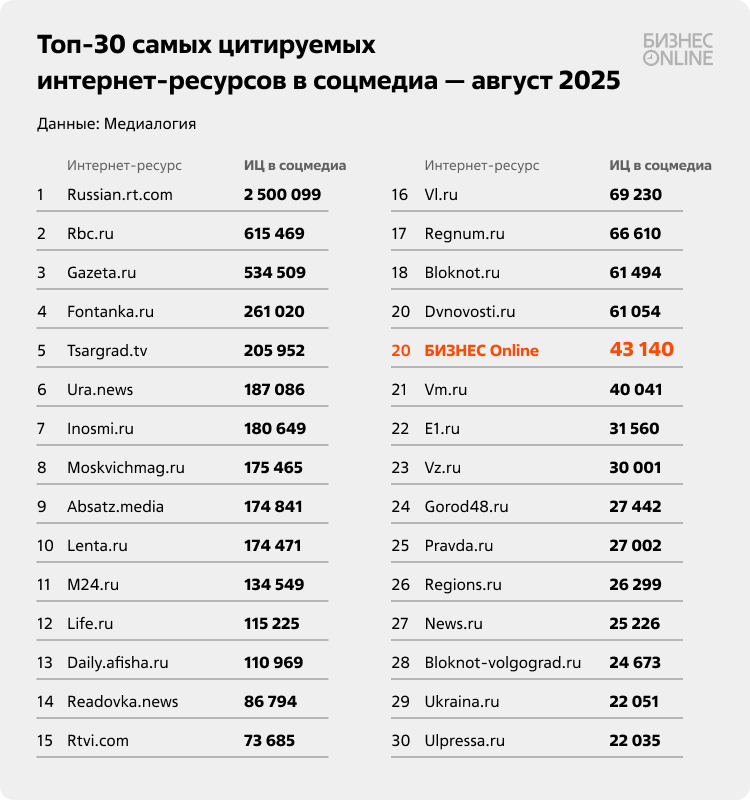 Здесь должно быть описание