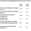 Девелопер GloraX с начала года увеличил объем продаж недвижимости до 31,6 миллиарда рублей
