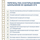 В Татарстане утвердили перечень колледжей для школьников, не сдавших ОГЭ