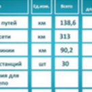В Казани на капремонт инфраструктуры электротранспорта требуется почти 9 миллиардов