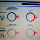Татарстан оказался среди регионов – лидеров по обоснованным жалобам на доступ к лекарствам