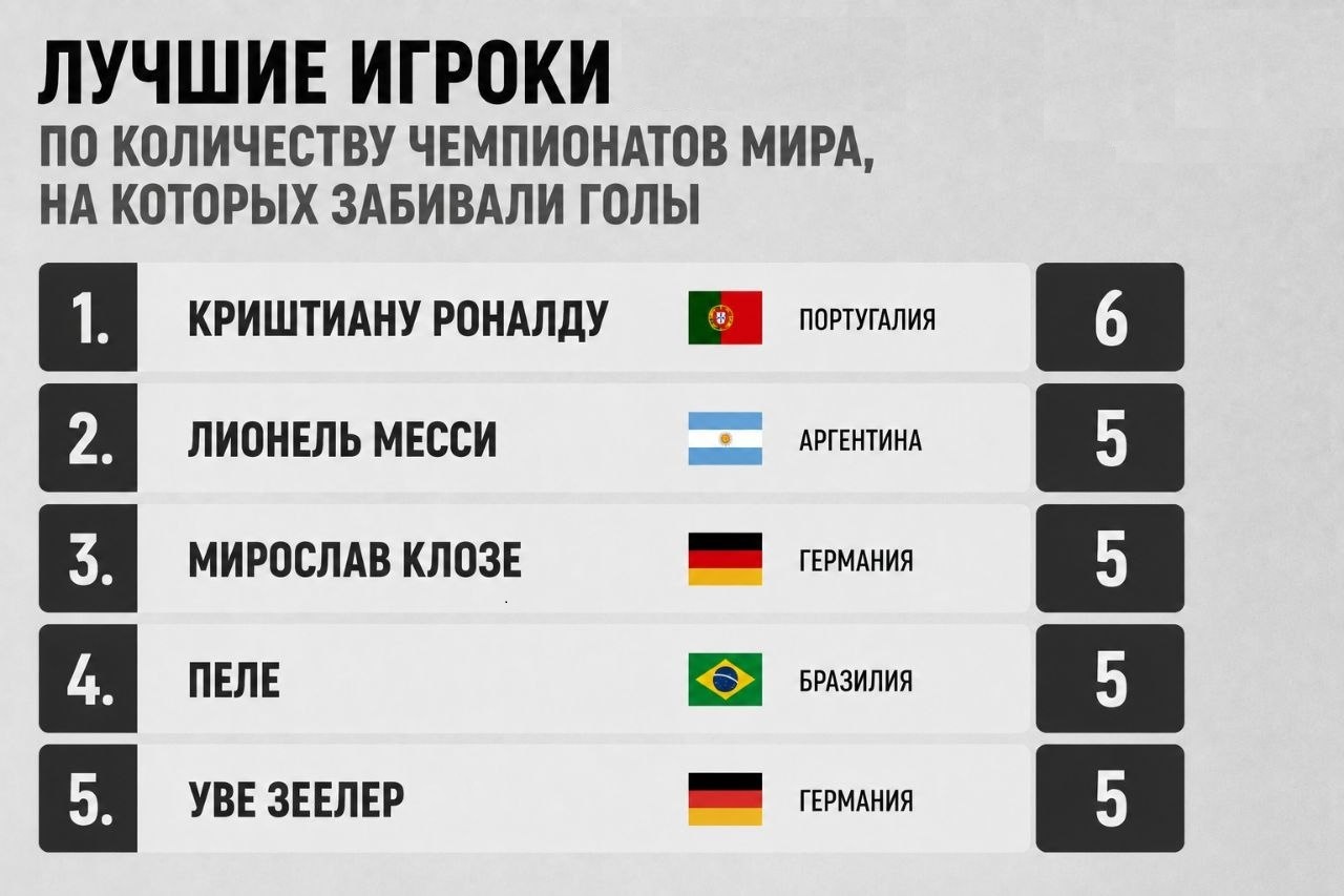 Графика: «БИЗНЕС Online»