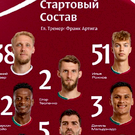 «Рубин» сыграет с «Оренбургом» без центральных нападающих и в пять защитников